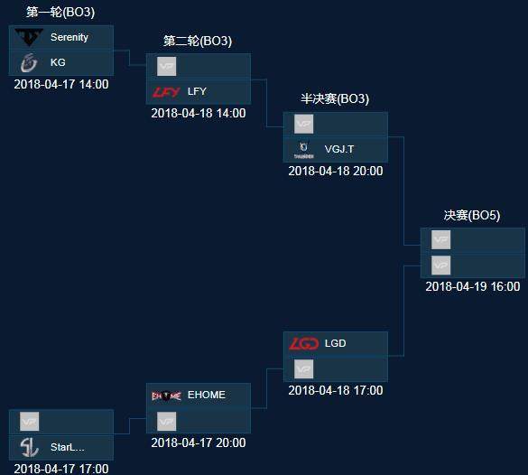 见现象是对